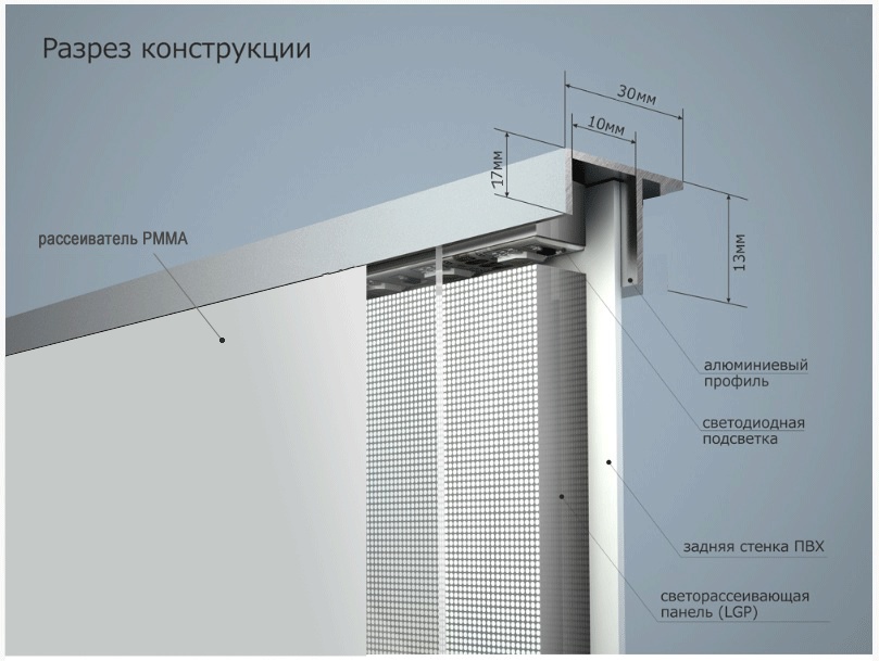 Ультратонкие LED светильники Фагот. Технические характеристики