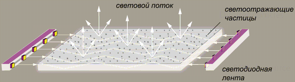 Ультратонкие LED светильники Фагот. Особенности